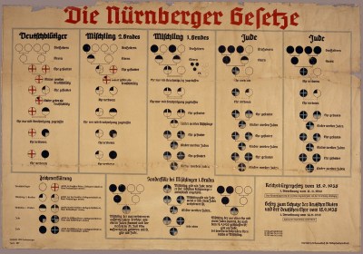 The Nuremberg law of genetic "Jewishness"
